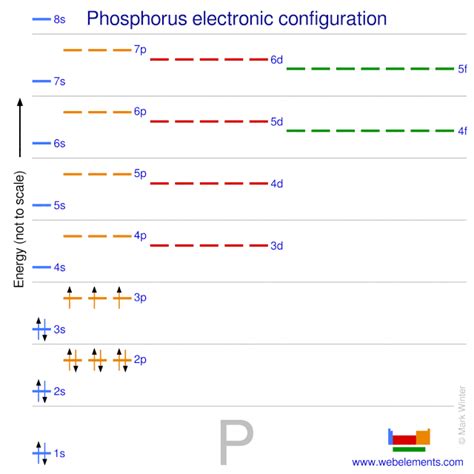 WebElements Periodic Table » Phosphorus » properties of free atoms
