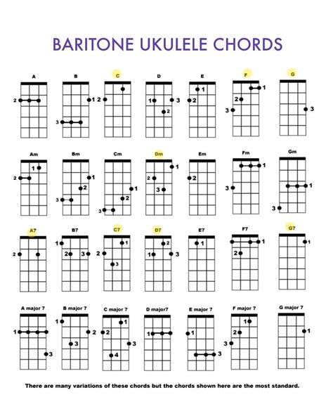 BARITONE ukulele chords | Ukulele chords, Ukulele chords chart, Ukulele