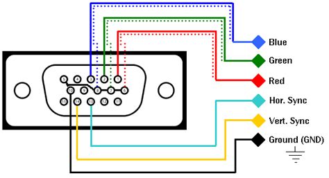 VGA Controller for an FPGA | My Project Page