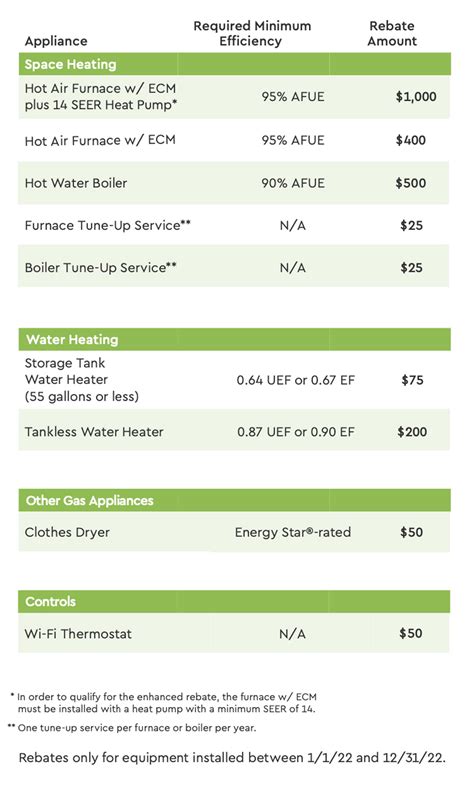 National Fuel Rebate Form 2023 - Printable Forms Free Online