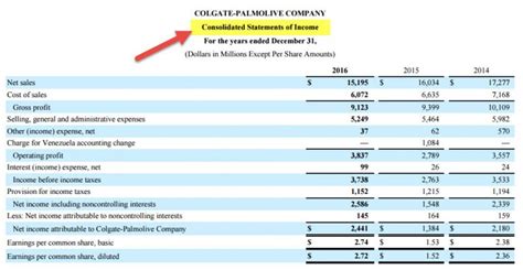 Statement of Comprehensive Income (Format, Examples)