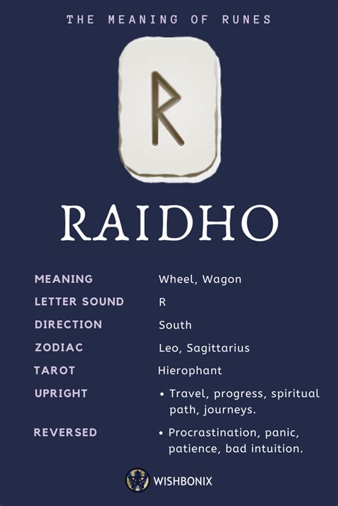 Raidho Rune - Meanings and Interpretations | Runes, Runes meaning ...