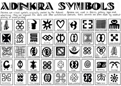 3 - List of Adinkra Symbols and their meaning in Ghana | African symbols, Adinkra symbols, Adinkra