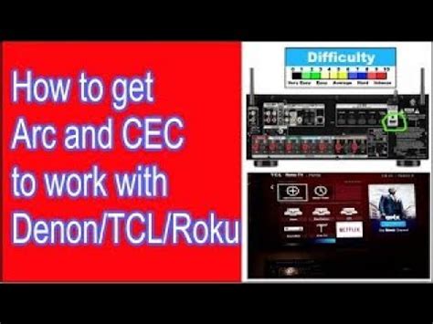 How to setup a Costco Denon AVR-S750H or any other home theater on a ...