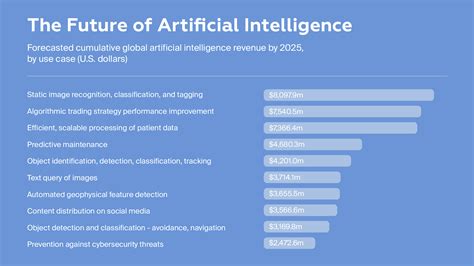 Game-changing cloud computing trends to drive business - evrone.com