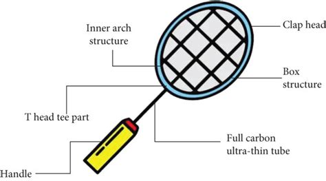 Badminton Racket Parts