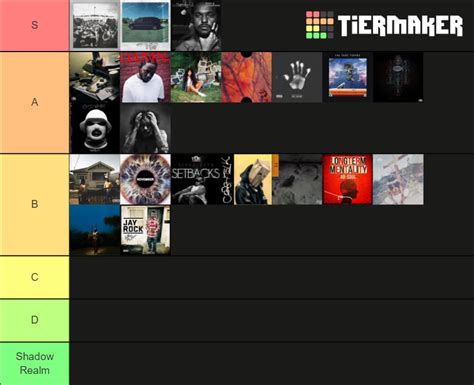 TDE Studio Albums Tier List (Community Rankings) - TierMaker