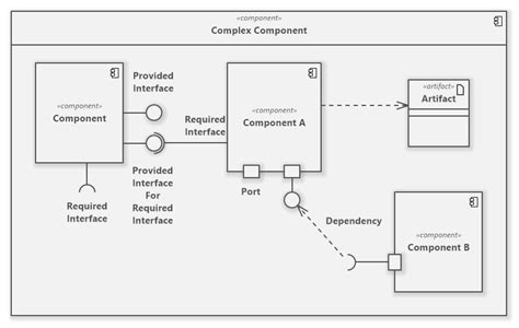 Component Diagram (UML) - Software Ideas Modeler