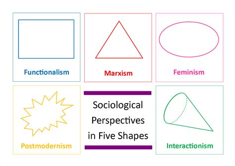 Sociological Perspectives in Five Shapes – ReviseSociology