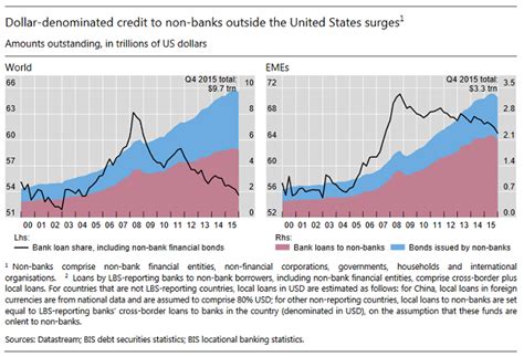 Donald Trump And The Dollar: The Triffin Dilemma And America's Exorbitant Privilege | Seeking Alpha