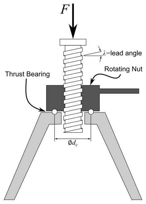 Lead Screw Torque and Efficiency Calculations - The Official ...