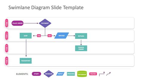 Swim Lane Diagram Powerpoint Template