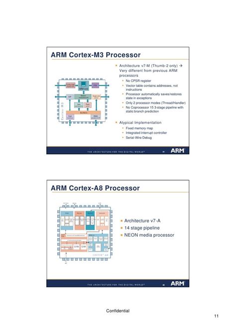 Arm architecture overview