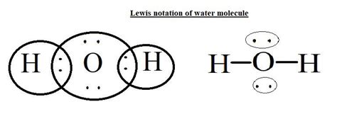 represent the molecule H2o using Lewis notations - Brainly.in