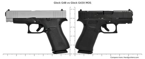 Glock G19 vs Glock G43X MOS vs Glock G48 vs CZ P-07 size comparison ...