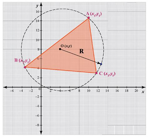 Circumcenter Definition, Properties, and Examples - Cuemath