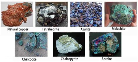 Ores of Metals | Notes, Videos, QA and Tests | Class 10>Science>Metals ...