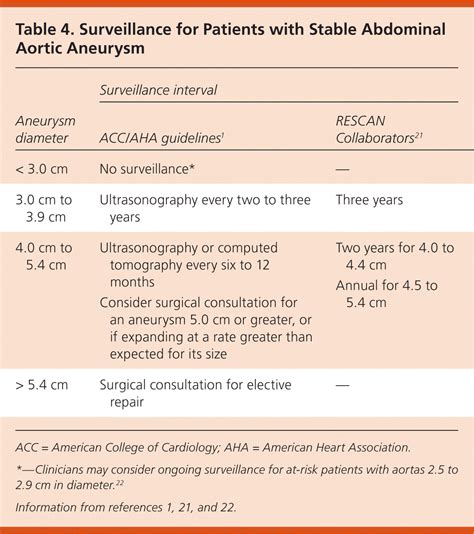 Abdominal Aortic Aneurysm | AAFP