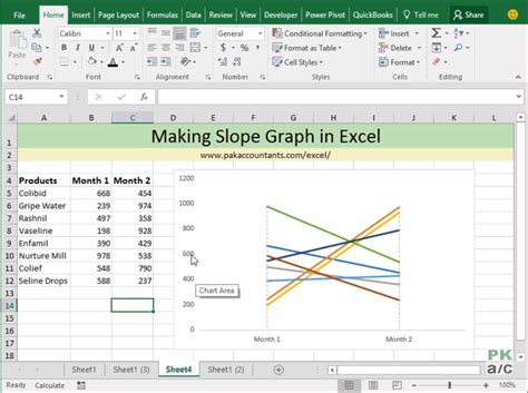 Making a Slope Chart or Bump Chart in Excel - How To - PakAccountants ...