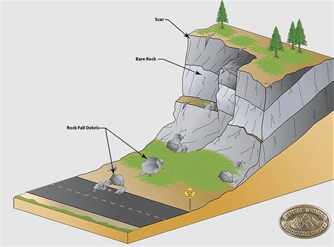 Mass Wasting, debris Flow, rockfall, slump, Geologist, erosion, landslide, Wyoming, geology ...