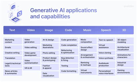 Generative AI Market Map: State, Trends, & Apps [Infographic]