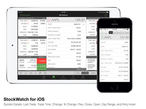 StockWatch - The App : iOS