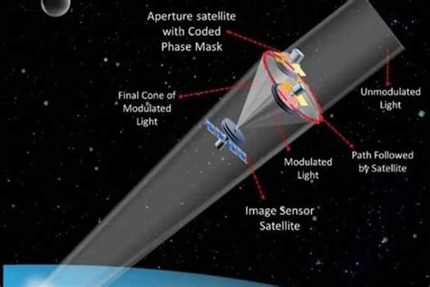 New nano-satellite system yields high-res imagery at lower cost - UPI.com