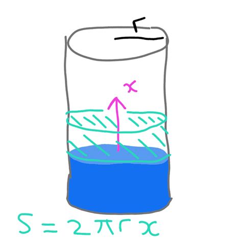 Is this a valid way to calculate capillary force / pressure?