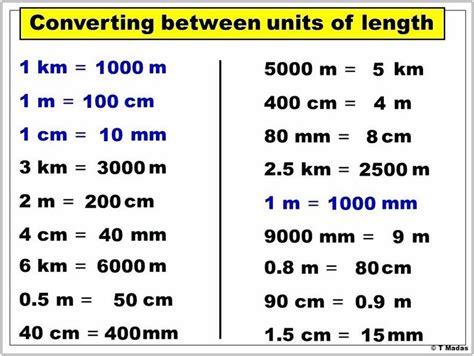 How Many Millimeters : See full list on inchcalculator.com - Download Free PDF and ePub Books Online