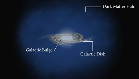 Stars Getting Kicked out of the Milky Way can Help us map its Dark Matter Halo - Space News ...