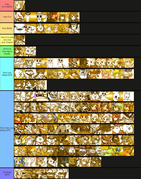 Battle Cats Tier List