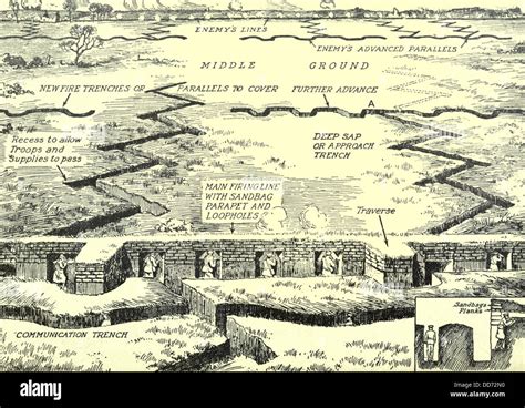 World War 1 Trench Warfare Map