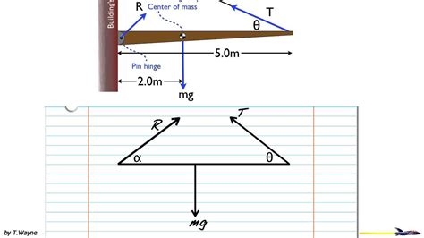 How To Draw A Free Body Diagram Of A Truss