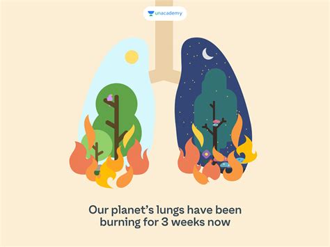 Stop the fire. Spread the word. by Sneha Sankar for Unacademy on Dribbble