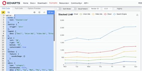 Building A Stacked Line Chart Using Apache Echarts and Supabase | Appsmith Community Portal