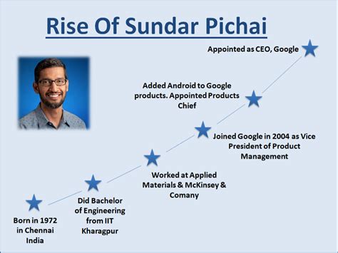 Personal Effectiveness: Sundar Pichai as An Effective Global Leader