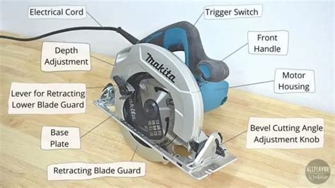 What Should You Avoid When Cutting With A Circular Saw? - The Habit of ...