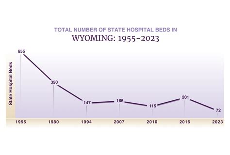 Wyoming Severe Mental Illness Resources & Helpful Info