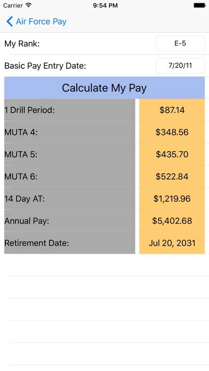 Air Force Pay Calculators by Polemics Applications LLC