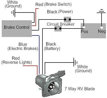 circuit diagram: Pole Travel Trailer Connector Wiring Color Code | Trailer light wiring, Trailer ...