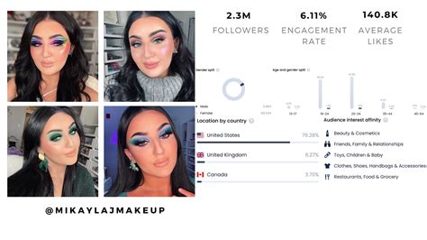 Top 10 Beauty Influencers - IMAI - InfluencerMarketing.ai