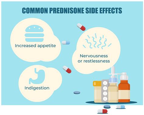 Prednisolone Overview 2021 | Prelone Uses, Side Effects & Dosage - Anti ...