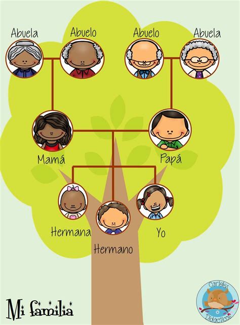 Árbol genealógico | Family tree worksheet, Family tree for kids, Family tree