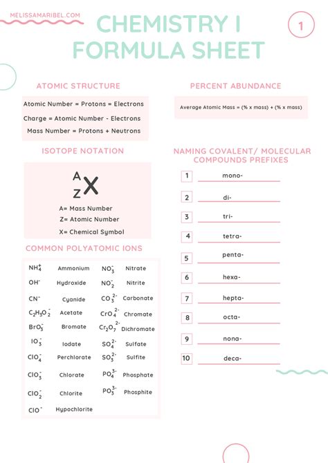 Chemistry Guide for high school students | Summaries Chemistry | Docsity