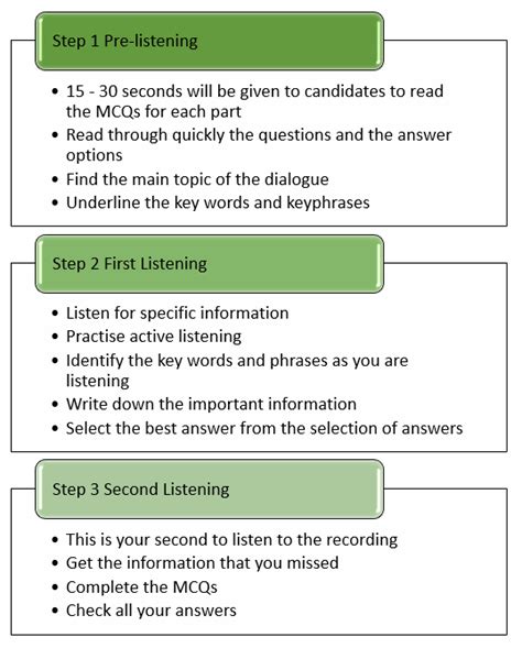 MUET Listening Test Format - Muet Tutorial