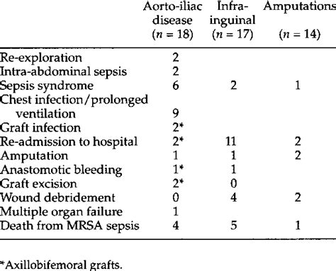 MRSA infection related complications (n = 49) | Download Table