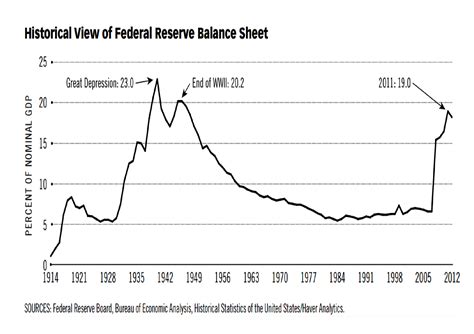 Central Bank balance sheet adjustment – a path to enlightenment? | The ...