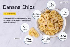 Banana Chip Nutrition Facts and Health Benefits