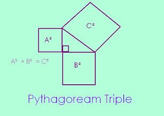 841 Math (2007): Kate's Pythagoras Growing Post