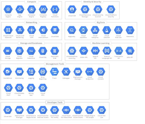 Google Cloud Platform Essentials - Hacking Life